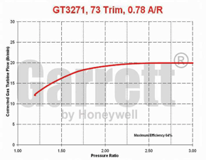 GT32 452203-0001 turbine map