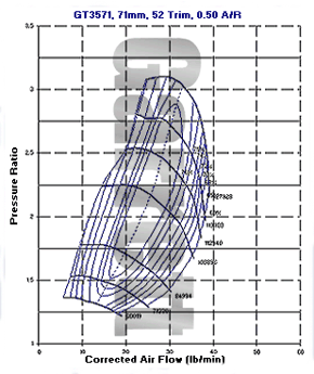 mapa de compresor GT35 731413-0001