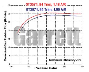 GT35 731413-0001 turbine map