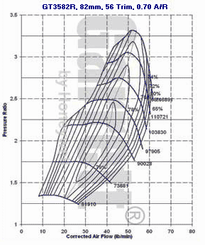 GT35 714568-0003 compressor map