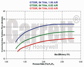 GT35 815113-0001 turbine map