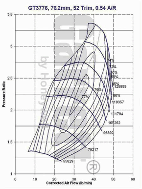 GT37 452159-0001 compressor map