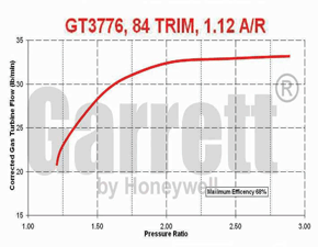 GT37 452159-0001 turbine map