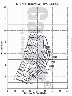 mapa de compresor GT37 452159-0003