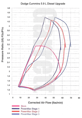 GT37 759361-0003 compressor map