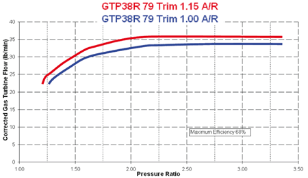 mapa de turbina GT37 759361-0001