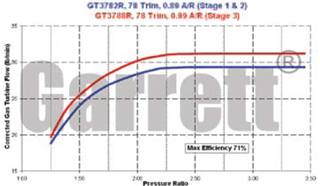 mapa de turbina GT37 759361-0010