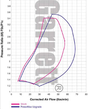 GT37 766172-0001 compressor map