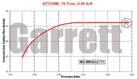 GT37 766172-0001 turbine map