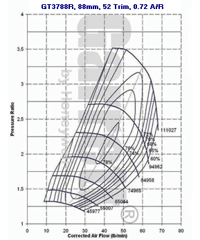 GT37 772719-0001 compressor map