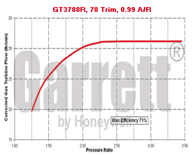 GT37 772719-0002 turbine map