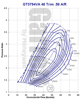 GT37 773540-0001 compressor map