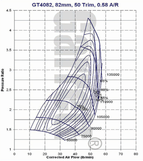 mapa de compresor GT40 452232-0005