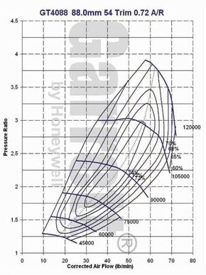 GT40 703457-0002 compressor map