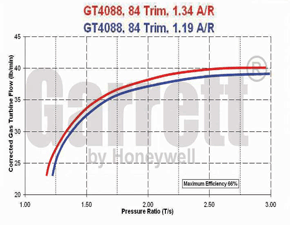 mapa de turbina GT40 703457-0002