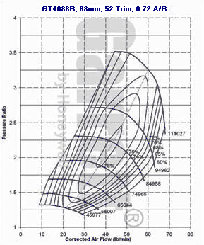 mapa de compresor GT40 751470-0001