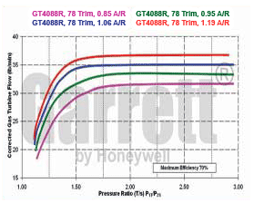 GT40 751470-0001 turbine map