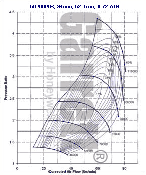 mapa de compresor GT40 751470-0020