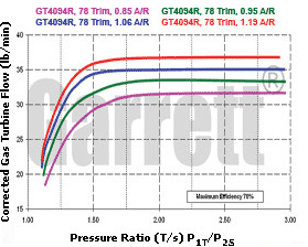 mapa de turbina GT40 751470-0019