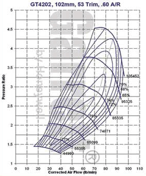 GT42 731376-0002 compressor map