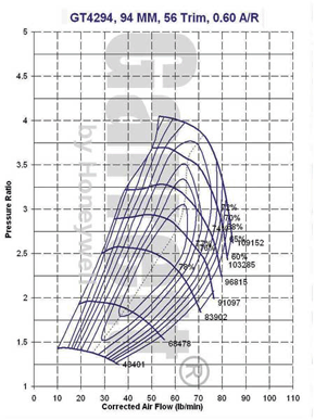 mapa de compresor GT42 731376-0001