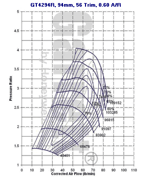 GT42 774595-0003 compressor map