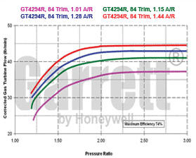 GT42 774595-0007 turbine map