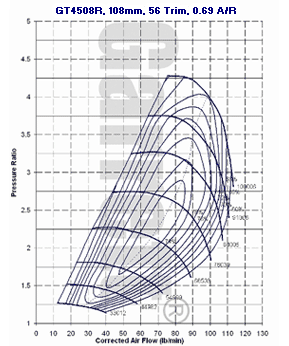 mapa de compresor GT45 742581-0004