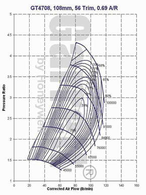 GT47 763740-0006 compressor map