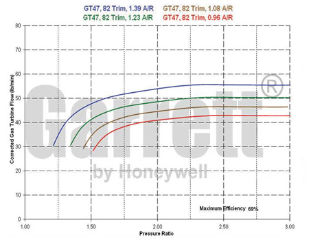 mapa de turbina GT47 763740-0009