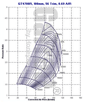 GT47 769112-0003 compressor map