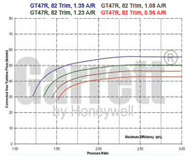 mapa de turbina GT47 769112-0001