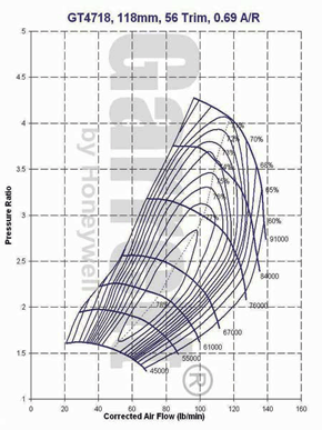 GT47 763740-0010 compressor map
