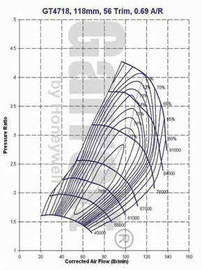 GT47 763740-0007 compressor map