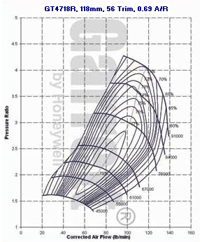 mapa de compresor GT47 769112-0005