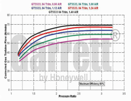 GT55 752052-0009 turbine map