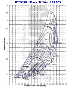 GT55 769115-0002 compressor map