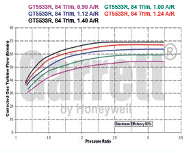 mapa de turbina GT55 769115-0008