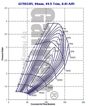 mapa de compresor GT55 769115-0006