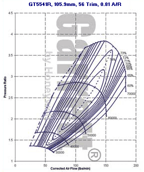 GT55 777210-0014 compressor map