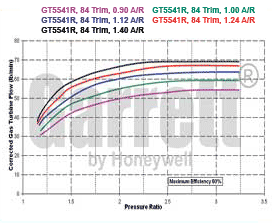 GT55 777210-0012 turbine map