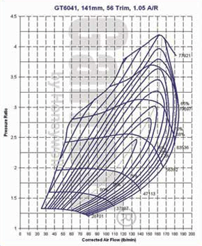 mapa de compresor GT60 731377-0001