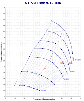 GTP38 739619-0004 compressor map