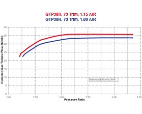 mapa de turbina GTP3 739619-0004