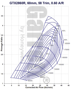 mapa de compresor GTX2 816364-0001