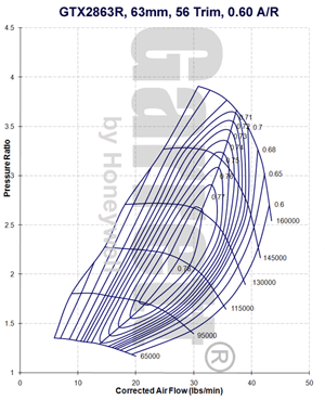 GTX2 816365-0001 compressor map