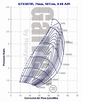 mapa de compresor GTX3 803712-0001