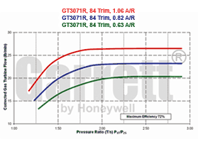 GTX3 803712-0001 turbine map