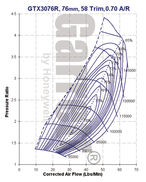 GTX3 788550-0008 compressor map