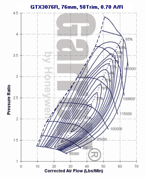 mapa de compresor GTX3 803714-0001